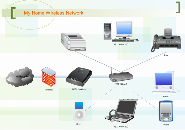 [DIAGRAM] Home Wireless Network Diagram - MYDIAGRAM.ONLINE